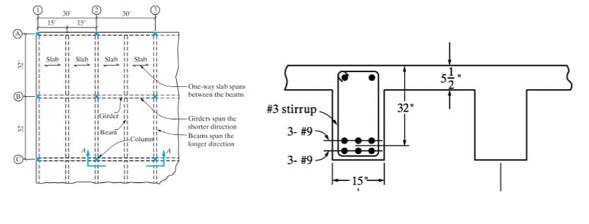 30
15
15
Slab
Slab
Slab
Slab
One-way slab spans
between the beams
#3 stirrup.
32"
IGirder
Girders span the
shorter direction
Beam 1I
3- #9
Beams span the
longer direction
JuColumn
3- #9
15"
32'
