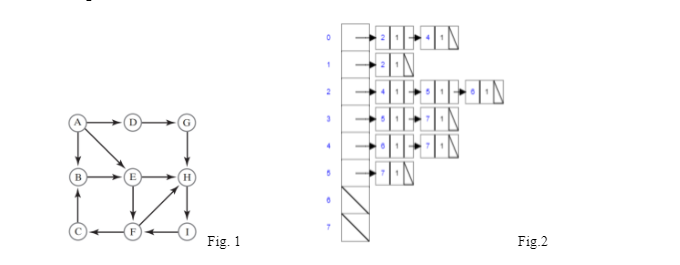 Fig. 1
Fig.2
