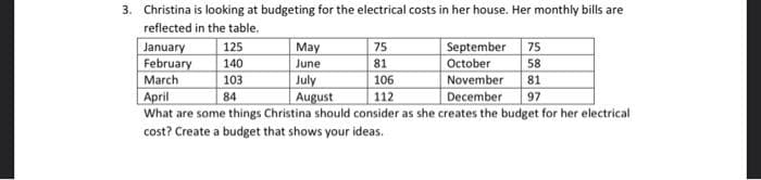 3. Christina is looking at budgeting for the electrical costs in her house. Her monthly bills are
reflected in the table.
January
February
Мay
June
September
October
November
December
125
75
75
140
81
58
March
103
July
106
81
April
What are some things Christina should consider as she creates the budget for her electrical
84
August
112
97
cost? Create a budget that shows your ideas.
