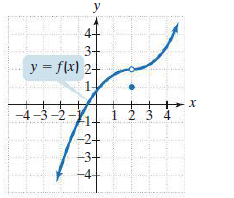 y
44
3+
y = f(x) 2-
1-
-4-3-2 -
1 2 3
3 4
-3+
