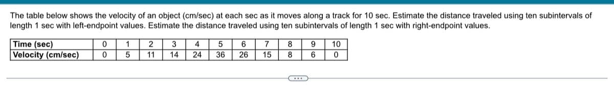 The table below shows the velocity of an object (cm/sec) at each sec as it moves along a track for 10 sec. Estimate the distance traveled using ten subintervals of
length 1 sec with left-endpoint values. Estimate the distance traveled using ten subintervals of length 1 sec with right-endpoint values.
Time (sec)
Velocity (cm/sec)
0
0
1
5
2
11
3
14
4
24
5
36
6
26
7
15
8
8
9 10
6
0