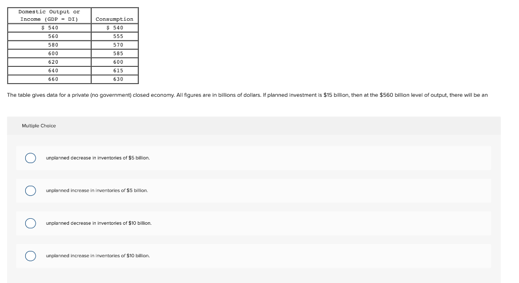 Domestic Output or
Income (GDP = DI)
Consumption.
$ 540
$ 540
560
555
580
570
600
585
620
600
640
615
660
630
The table gives data for a private (no government) closed economy. All figures are in billions of dollars. If planned investment is $15 billion, then at the $560 billion level of output, there will be an
Multiple Chaice
unplanned decrease in inventories of $5 billion,
unplanned increase in inventories of $5 billion.
unplanned decrease in inventories of $10 billion.
unplanned increase in inventories of $10 billion.
