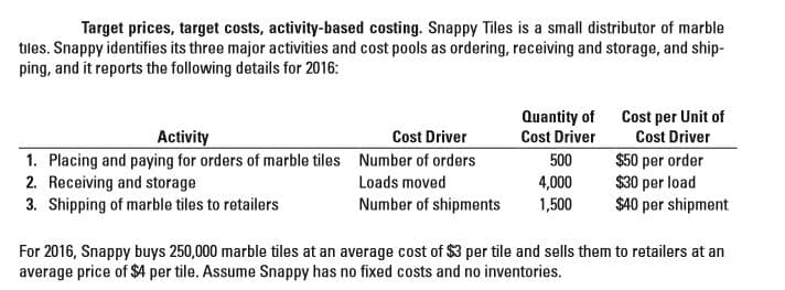 Target prices, target costs, activity-based costing. Snappy Tiles is a small distributor of marble
tiles. Snappy identifies its three major activities and cost pools as ordering, receiving and storage, and ship-
ping, and it reports the following details for 2016:
Cost Driver
1. Placing and paying for orders of marble tiles Number of orders
Loads moved
Number of shipments
Quantity of Cost per Unit of
Cost Driver
$50 per order
$30 per load
$40 per shipment
Cost Driver
Activity
2. Receiving and storage
3. Shipping of marble tiles to retailers
500
4,000
1,500
For 2016, Snappy buys 250,000 marble tiles at an average cost of $3 per tile and sells them to retailers at an
average price of $4 per tile. Assume Snappy has no fixed costs and no inventories.
