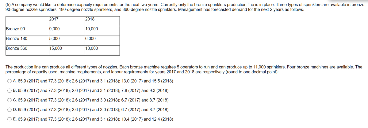 (5) A company would like to determine capacity requirements for the next two years. Currently only the bronze sprinklers production line is in place. Three types of sprinklers are available in bronze:
90-degree nozzle sprinklers, 180-degree nozzle sprinklers, and 360-degree nozzle sprinklers. Management has forecasted demand for the next 2 years as follows:
2017
2018
Bronze 90
9,000
10,000
Bronze 180
5,000
6,000
Bronze 360
15,000
18,000
The production line can produce all different types of nozzles. Each bronze machine requires 5 operators to run and can produce up to 11,000 sprinklers. Four bronze machines are available. The
percentage of capacity used, machine requirements, and labour requirements for years 2017 and 2018 are respectively (round to one decimal point):
O A. 65.9 (2017) and 77.3 (2018); 2.6 (2017) and 3.1 (2018); 13.0 (2017) and 15.5 (2018)
O B. 65.9 (2017) and 77.3 (2018); 2.6 (2017) and 3.1 (2018); 7.8 (2017) and 9.3 (2018)
O C. 65.9 (2017) and 77.3 (2018); 2.6 (2017) and 3.0 (2018); 6.7 (2017) and 8.7 (2018)
O D. 65.9 (2017) and 77.3 (2018); 2.6 (2017) and 3.0 (2018); 6.7 (2017) and 8.7 (2018)
O E. 65.9 (2017) and 77.3 (2018); 2.6 (2017) and 3.1 (2018); 10.4 (2017) and 12.4 (2018)
