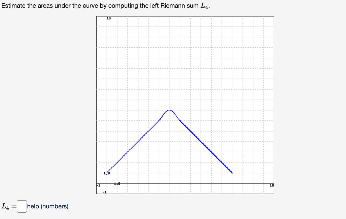 Estimate the areas under the curve by computing the left Riemann sum L4.
L4
help (numbers)
-1
16
110
1,0
16