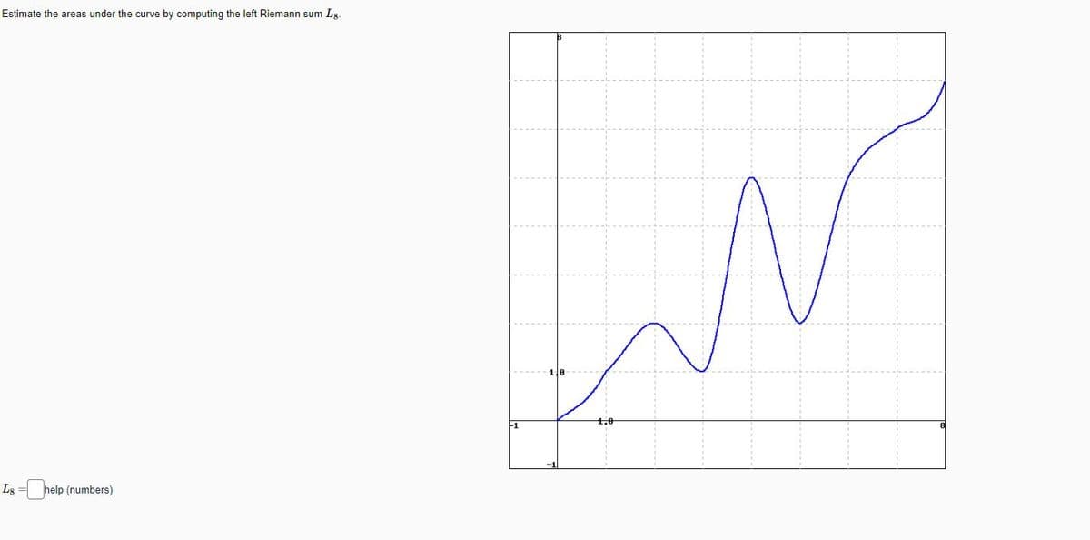 Estimate the areas under the curve by computing the left Riemann sum Lg.
L8
help (numbers)
m
1,8-