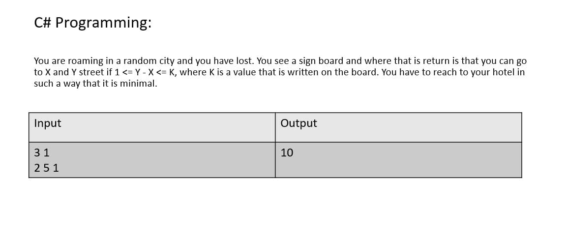 C# Programming:
You are roaming in a random city and you have lost. You see a sign board and where that is return is that you can go
to X and Y street if 1 <= Y - X <= K, where K is a value that is written on the board. You have to reach to your hotel in
such a way that it is minimal.
Input
Output
31
10
251
