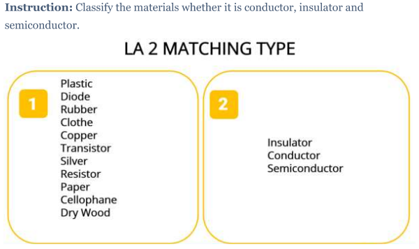 Instruction: Classify the materials whether it is conductor, insulator and
semiconductor.
LA 2 MATCHING TYPE
Plastic
Diode
Rubber
Clothe
Copper
Transistor
Insulator
Conductor
Silver
Semiconductor
Resistor
Paper
Cellophane
Dry Wood
