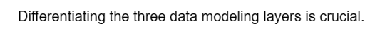 Differentiating the three data modeling layers is crucial.