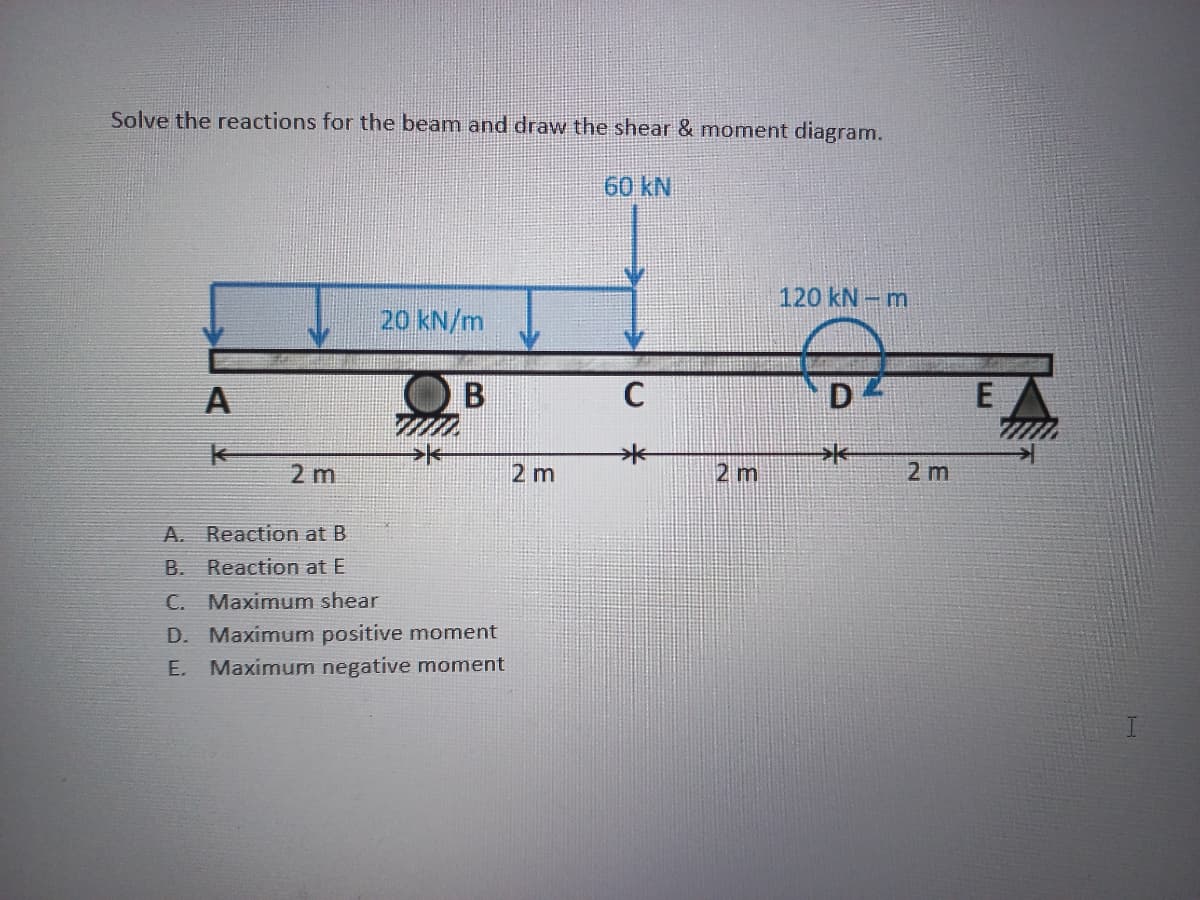 Solve the reactions for the beam and draw the shear & moment diagram.
60 kN
120 kN- m
20 kN/m
E
2 m
2 m
2 m
2 m
A. Reaction at B
B. Reaction at E
C. Maximum shear
D. Maximum positive moment
E. Maximum negative moment
