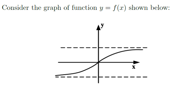 Consider the graph of function y = f(x) shown below:
х
