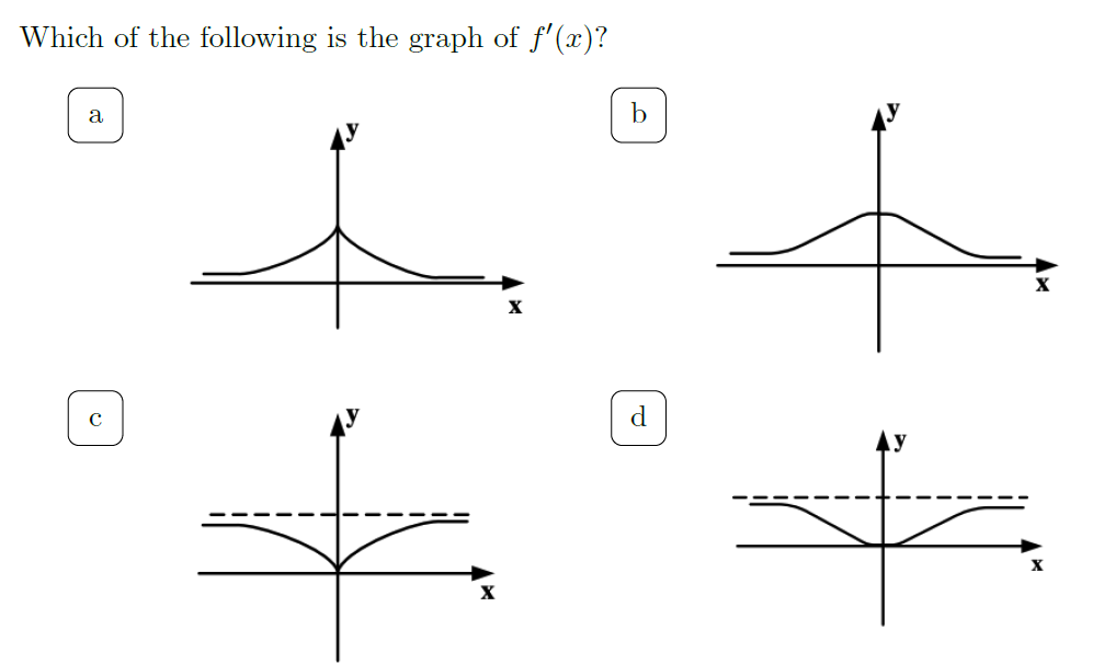 Which of the following is the graph of f'(x)?
a
b
х
х
х
