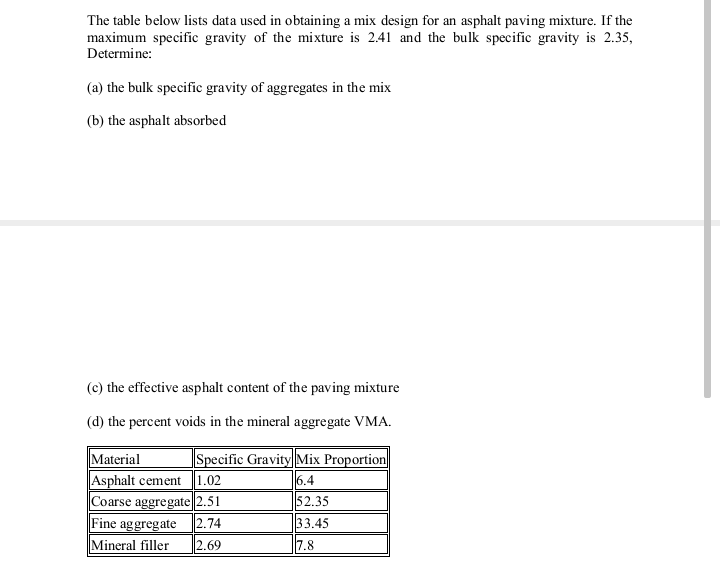 The table below lists data used in obtaining a mix design for an asphalt paving mixture. If the
maximum specific gravity of the mixture is 2.41 and the bulk specific gravity is 2.35,
Determine:
(a) the bulk specific gravity of aggregates in the mix
(b) the asphalt absorbed
(c) the effective asphalt content of the paving mixture
(d) the percent voids in the mineral aggregate VMA.
Material
Asphalt cement 1.02
Coarse aggregate 2.51
Fine aggregate
Mineral filler
Specific GravityMix Proportion
6.4
52.35
2.74
|2.69
33.45
7.8
