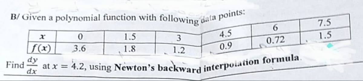 B/ Given a polynomial function with following data points:
Find
x
f(x)
0
3.6
1.5
1.8
3
1.2
4.5
0.9
6
0.72
dy
at x = 4.2, using Newton's backward interpolation formula.
dx
7.5
1.5