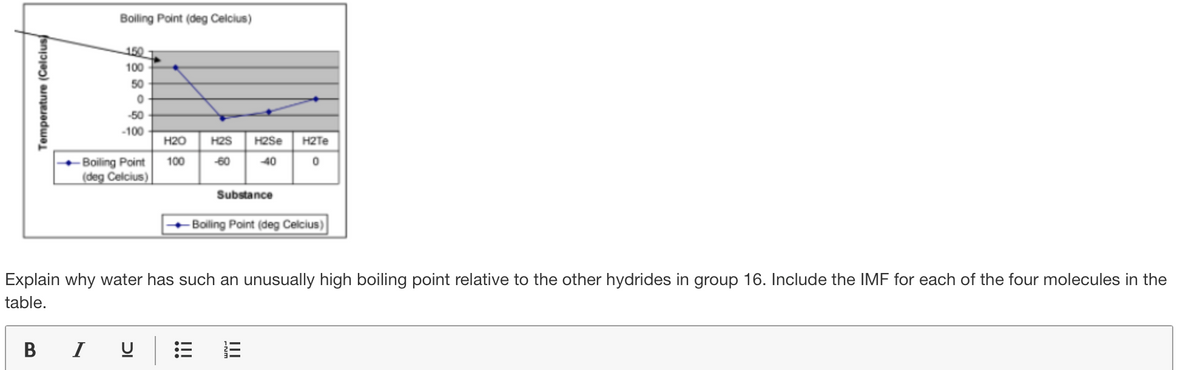 Boiling Point (deg Celcius)
150
100
50
-50
-100
H20
H2S
H2Se
H2TE
-Boiling Point
100
60
40
(deg Celcius)
Substance
Boiling Point (deg Celcius)
lain why water has such an unusually high boiling poi
relative to the other hydrides in group 16. Include the IMF for each of the four molecules in the
table.
В I
Temperature (Celcius
II
