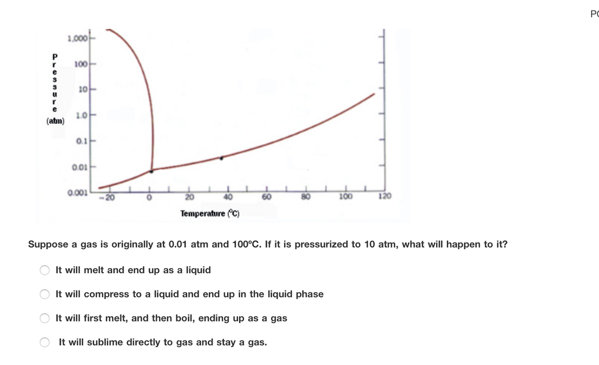 PC
1,000-
P
100
e
10
u
1.0
(atm)
0.1-
0.01-
0.001
40
60
100
120
Temperature (C)
Suppose a gas is originally at 0.01 atm and 100°C. If it is pressurized to 10 atm, what will happen to it?
It will melt and end up as a liquid
It will compress to a liquid and end up in the liquid phase
It will first melt, and then boil, ending up as a gas
It will sublime directly to gas and stay a gas.
