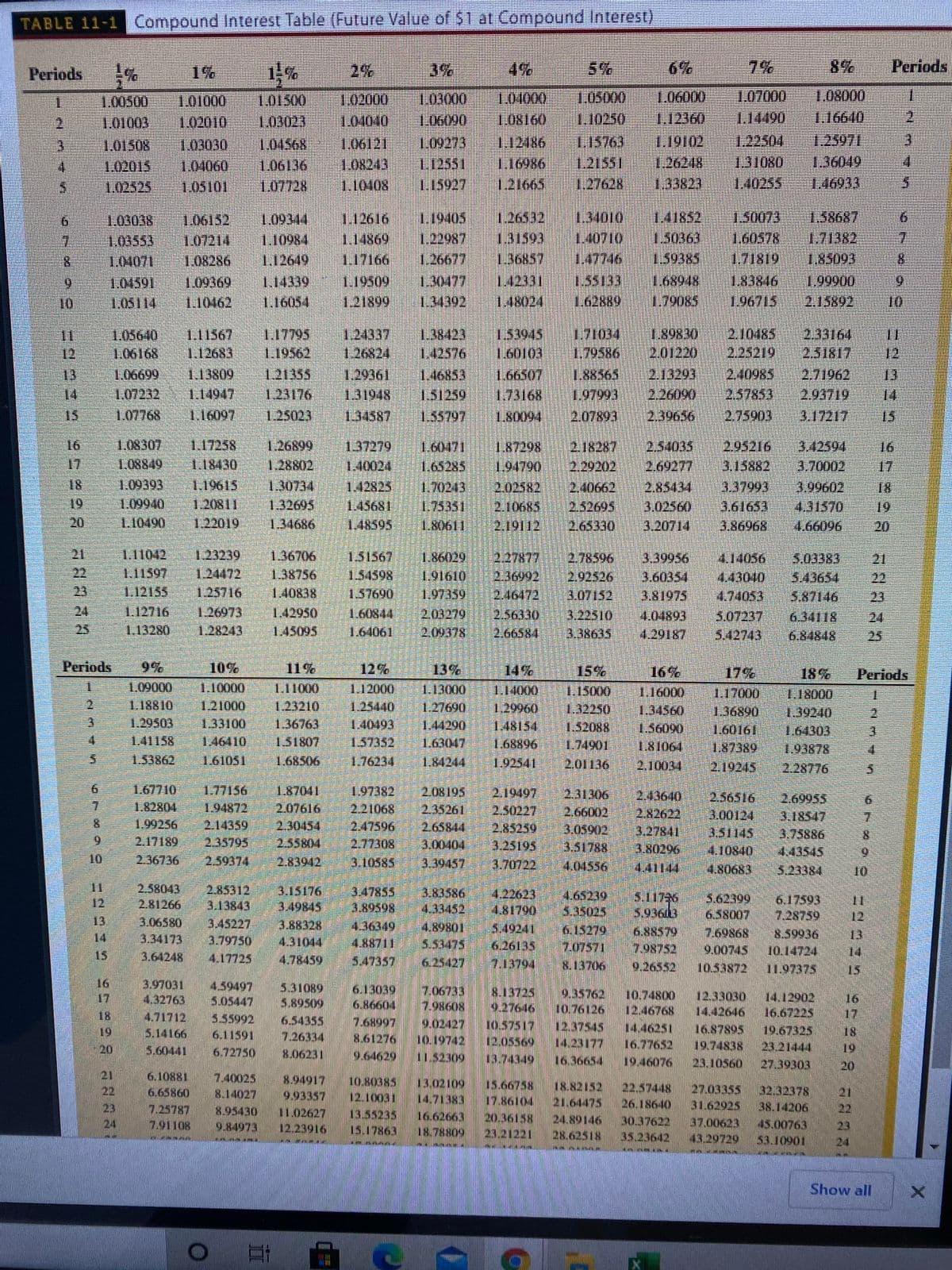 TABLE 11-1 Compound Interest Table (Future Value of $1 at Compound Interest)
Periods
1%
2%
3%
4%
5%
6%
7%
8%
Periods
1.
1.02000
1.04040
1,03000,
1.06090
104000
1.08160
1.05000
1.10250
1.06000)
1,12360
1.07000
1.14490
1.08000
1.16640
1.00500
1.01003
1.01508
102015
1,02525
101000
102010
1.03050
1.04060
1.05101
101500
1.03023
1,04568
1.06136
1.07728
1.
2.
2
1.06121
108243
1.10408
1.09273
L.12551
1.15927
12486
1,16986
1.21665
1.15763
1.21551
1,27628
1.25971
1.36049
1:46933
3.
1.26248
1.33823
131080
1.40255
1.12616
1.14869
1.17166
L19509
121899
1.26532
பஅ593
1.36857
1.34010
1.40710
1.47746
1.55133
1.62889
150073
1.60578
1.71819
1.58687
1.71382,
1.41852
1.03038
1.03553
1.04071
1.06152
1.07214
1.09344
1.10984
1.12649
9.
1.22987
1.26677
1.30477
1.34392
1.50363
1.08286
1.85093
1.42331
1.48024
1.68948
1.79085
1.83846
1.99900
1.09369
1.10462
6.
1.04591
1,05114
1.16054
1.96715
2.15892
10
1.53945
1.60103
1.66507
1.73168
1,80094
2.10485
2.25219
2.40985
2.57853
உாக்ரொ
1.71034
1.79586
1.17795
1LI0Sర2ి)
121355
1.23176
1.25023
124337
1.26824
129361
131948
1.38423
1.42576
1.46853
1,51259
1.55797
2.33164
2.51817
2.71962
11
12
1.05640
1.06168
1.11567
1.12683
2.01220
12.
13
14
1.06699
1.07232
1.07768
1,13809
1.14947
1.88565
1.97993
2.13293
2.26090
13.
14
15
15
1.16097
134587
2.07893
2,39656
3,17217
1,08307
1.08849
1.26899
1.87298
194790
2.02582
2.10685
2.18287
2.29202
2.54035
2.69277
2.85434
3.02560)
3.20714
16
1.17258
137279
140024
142825
1.45681
1.48595 1.80611
1.60471
16
17
1.18430
1.
3.15882
3.70002
1.65285
1.70243
17
1.09393
1,09940
18
1.19615
1.30734
2.40662
18
19
1.32695
1.34686
2.52695)
2.65330
3.61653
3.86968
4.31570
4.66096
19
20
20
1.10490
1.22019
2,19112
1.11042
1.11597
1.12155
1.12716
1.23239
1,24472
21
1.36706
151567
1.86029
154598
1.91610
157690 1.97359
2.27877
2.36992
2.46472,
2.56330
3.39956
4.14056
4.43040
4.74053
5.03383
5.43654
5.87146
2.78596
21
22
1.38756
3.60354
3.81975
2.92526
22
23
1.25716
1.40838
3,07152,
3.22510
3.38635
23
24
25
1.26973
1.28243
1.42950
1.45095
1.60844
2.03279
2.09378
3.07237
6.34118
24
1.13280
1.64061
2.66584
4.29187
5.42743
6.84848
25
Periods
9%
10%
11%
12%
13%
1.13000
1.27690
14%
1,14000
1.29960
15%
1.15000
1.32250
1.52088
1.74901
16%
17%
18%
Periods
1.09000
1.18810
1.29503
1.41158
1.11000
1.12000
1.16000
1.34560
1.56090
1.17000
136890
1.60161
1.18000
1.
121000
133100
1,46410
1.23210
1.36763
125440
1.40493
1.44290
148154
1.68896
164303
151807
1.68506
1.57352
1.63047
1.81064
688
1.93878
2.28776
1.53862
1.61051
1.76234
1.84244
1.92541
2.01136
2.10034
2.19245
1.77156
1.94872
2.14359
2.35795
2.59374
9.
1.67710
1.87041
197382
2.21068
2.08195
2.35261
2.19497
2.50227
2.85259
3.25195
3.70722
2.31306
2.66002
3.05902,
3.51788
2.43640
2.82622
3.27841
3.80296
2.56516
2.69955
3.18547
3,75886
4.43545
5.23384
9.
7.
1.82804
2.07616
3.00124
3,51145.
7.
1.99256
2.17189
2.30454
2.55804
2.47596
2.77308
2.65844
3.00404
3.39457
6.
6.
10
2.36736
2.83942
3.10585
4.04556
4.41144
480683
10
11
12
13
14 3.34173 3.79750
15
2.58043
2.81266
3.06580
2.85312
3.13843
3.15176
3.49845
3.47855
3.89598
3.83586
4.33452
4.65239
4,81790 S35025
5.11736
5.9363
11
12
5.62399
6,58007
7.69868
9,00745
10.53872
6.17593
7.28759
8.59936 13
10.14724 14
11.97375
3.45227
3.88328
4.36349
4.88711
5.47357
4.89801
5.53475
6.25427
5.49241
6.26135
6.15279
7.07571
6.88579
7.98752
3.64248
4.17725
4.78459
7.13794
s.13706
9.26552
15
16
17
18
19
20
3.97031
4.59497
5.05447
555992
5.31089
6.13039
6.86604
7.68997
8.61276
9.64629
706733
7.98608
8.13725
9,27646
po.52517
9.35762
10.76126
12.37545
14.23177
(6.36654
10.74800
12.46768
14.46251
16.77652
19.46076
12.33030
14,42646
16.87895
19.74838
23.10560
14.12902
16.67225
19.67325
16
4.32763
4.71712
5.14166
5.60441
17
654355
7.26334
9.02427
10.19742
11.52309
18
19
6.11591
23.21444
6.72750
8.06231
27.39303
20
21
22
6.10881
6.65860
7.25787
2.91108
7.40025
8.14027
8.95430
10.80385
12.10031
13.55238
91626
15.17863
15.66758
Is.82152
21.64475
24,89146
27.03355
31.62925
37,00623
43.29729
32.32378
14.71383
16.62663
26.18640
30.37622
35.23642
21
22
38.14206
23
24
11.02627
20.36158
45.00763
53.10901
23
60888
24
Show all
