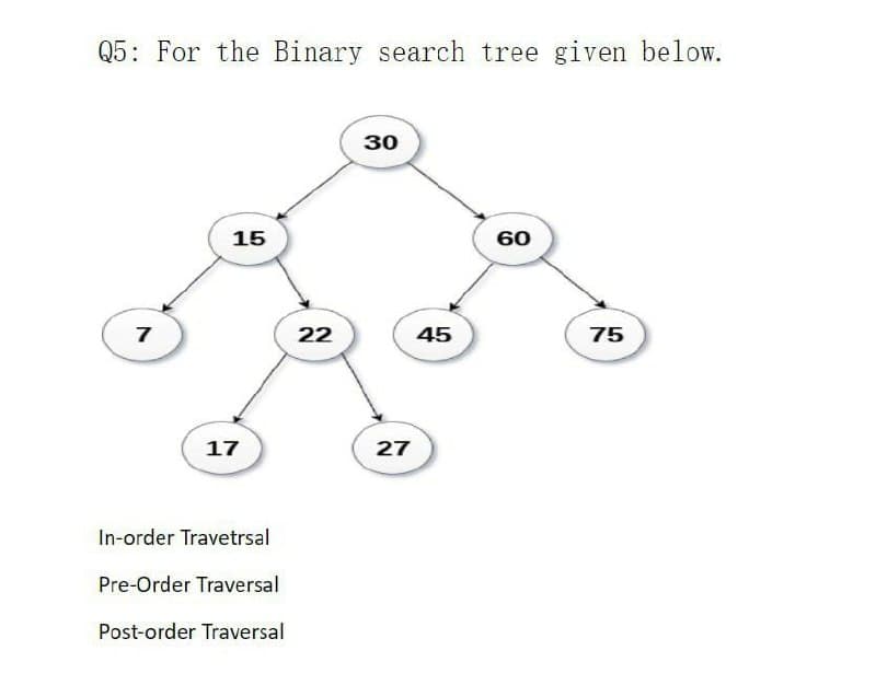 Q5: For the Binary search tree given below.
7
15
17
In-order Travetrsal
Pre-Order Traversal
Post-order Traversal
22
30
27
45
60
75