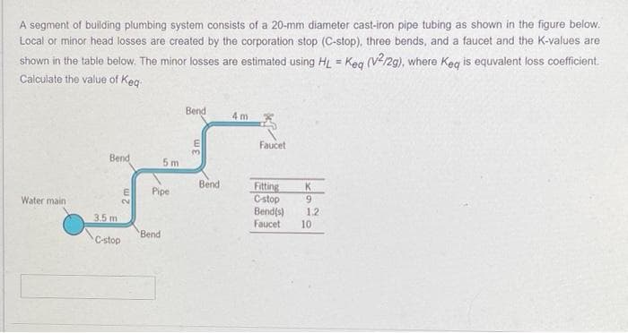 A segment of building plumbing system consists of a 20-mm diameter cast-iron pipe tubing as shown in the figure below.
Local or minor head losses are created by the corporation stop (C-stop), three bends, and a faucet and the K-values are
shown in the table below. The minor losses are estimated using HL = Keq (V2/2g), where Keq is equvalent loss coefficient.
Calculate the value of Keq
Water main
Bend
3.5 m
2 m
2
C-stop
5m
Pipe
Bend
Bend
3m
Bend
4m
Faucet
Fitting
C-stop
9
Bend(s) 1.2
Faucet 10
K