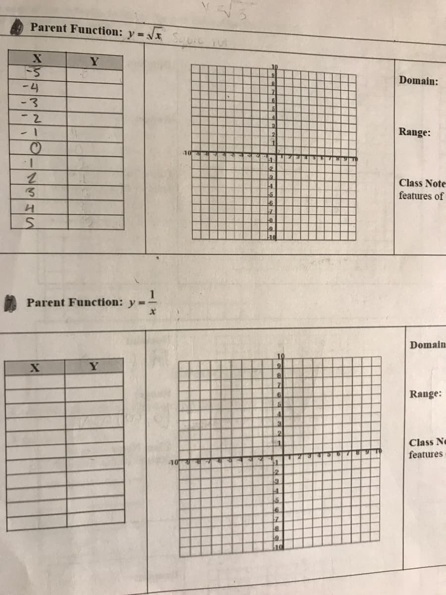 Parent Function: y = x
Y
Domain:
-4
-3
Range:
10
1.
Class Note
features of
Parent Function: y=-
Domain
10
Y
Range:
Class Ne
features
10
46.
