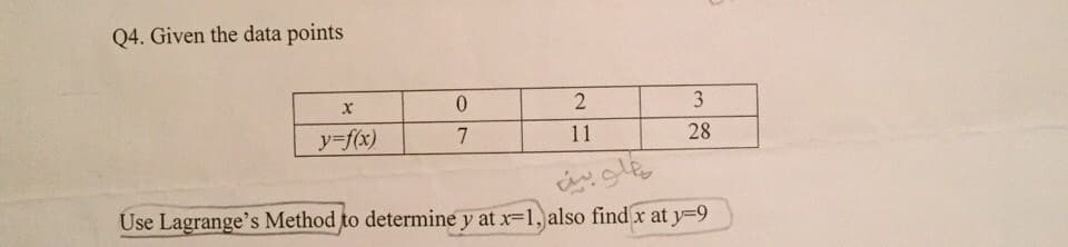 Q4. Given the data points
3
ソーf(x)
7
11
28
Use Lagrange's Method to determine y at x-1, also find x at y-9
