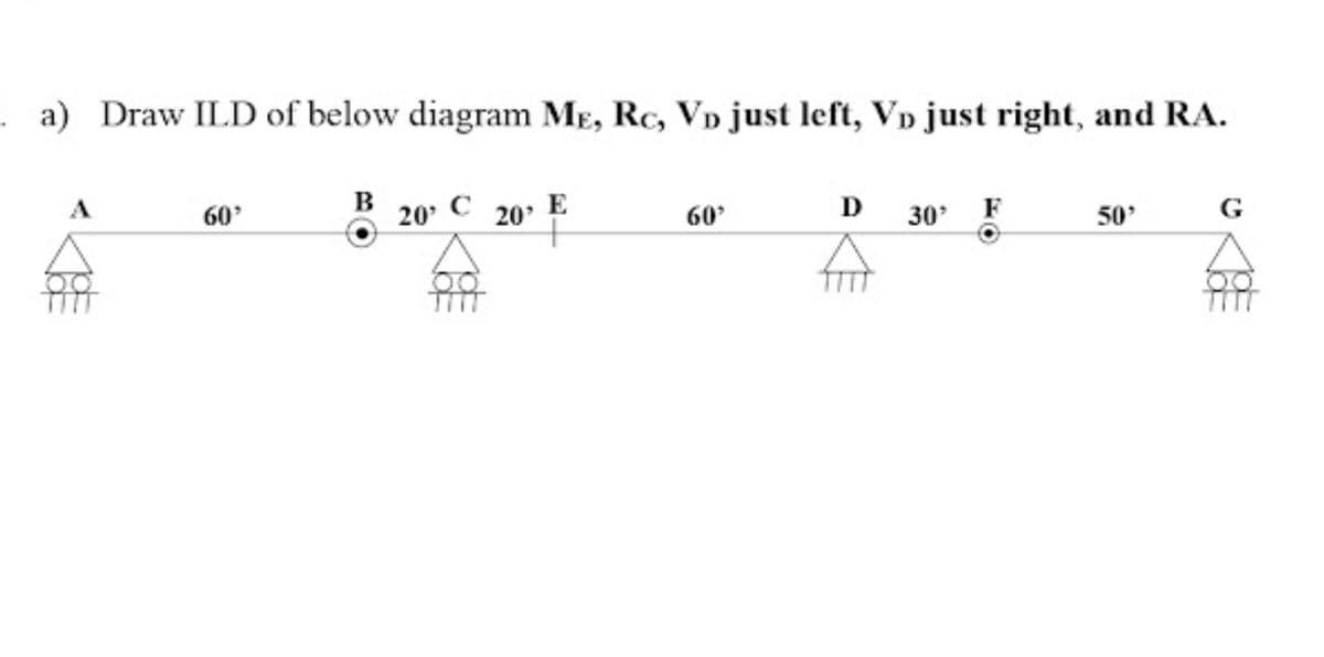 . a) Draw ILD of below diagram ME, Rc, VD just left, Vp just right, and RA.
B 20 C 20'
E
A
60'
60
30 F
50
G
