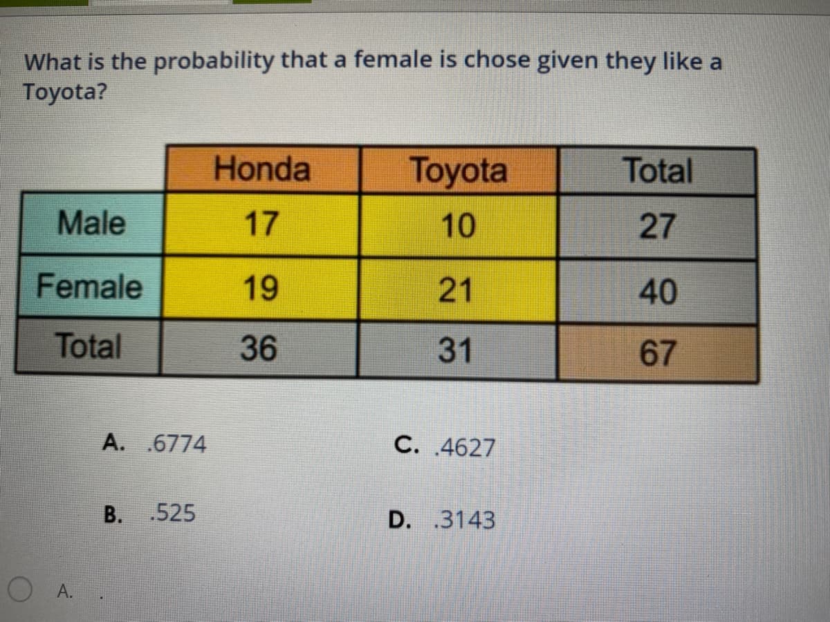 What is the probability that a female is chose given they like a
Toyota?
Honda
Toyota
Total
Male
17
10
27
Female
19
21
40
Total
36
31
67
A. .6774
C. .4627
B. .525
D. .3143
O A.
