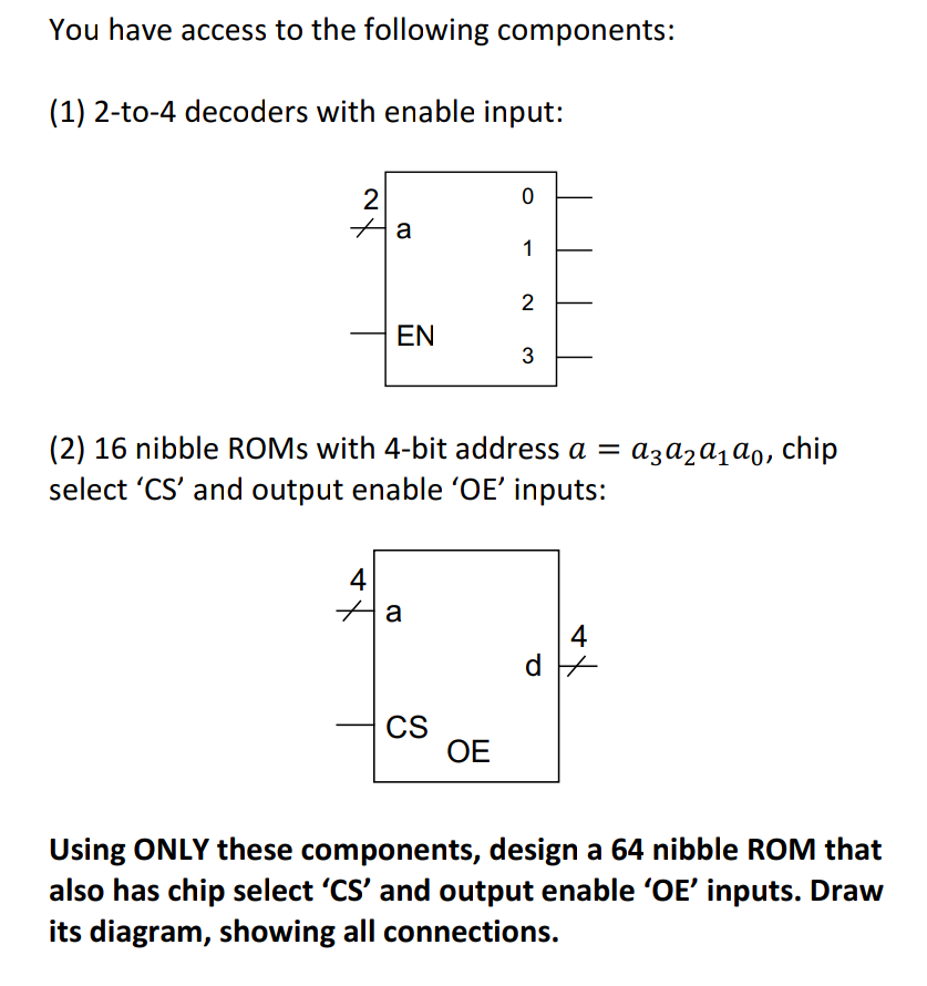 You have access to the following components:
(1) 2-to-4 decoders with enable input:
2
1
2
EN
3
(2) 16 nibble ROMS with 4-bit address a = a3a2a1ao, chip
select 'CS' and output enable 'OE' inputs:
4
4
CS
OE
Using ONLY these components, design a 64 nibble ROM that
also has chip select 'CS' and output enable 'OE' inputs. Draw
its diagram, showing all connections.
