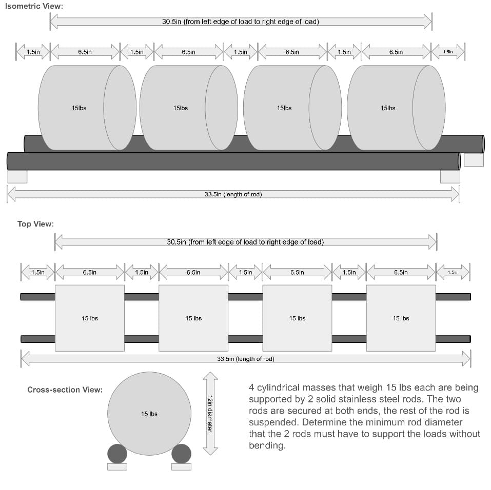 Isometric View:
K
30.5in (from left edge of load to right edge of load)
1.5in
6.5in
1.5in
6.5in
1.5in
6.5in
1.5in
156
6.5in
1.5in
Top View:
15lbs
15lbs
15lbs
15lbs
33.5in (length of rod)
30.5in (from left edge of load to right edge of load)
1.5in
6.5in
1.5in
6.5in
* Ж-
1.5in
6.5in
1.5in
6.5in
1.5in
15 lbs
Cross-section View:
15 lbs
15 lbs
12in diameter
33.5in (length of rod)
15 lbs
15 lbs
4 cylindrical masses that weigh 15 lbs each are being
supported by 2 solid stainless steel rods. The two
rods are secured at both ends, the rest of the rod is
suspended. Determine the minimum rod diameter
that the 2 rods must have to support the loads without
bending.