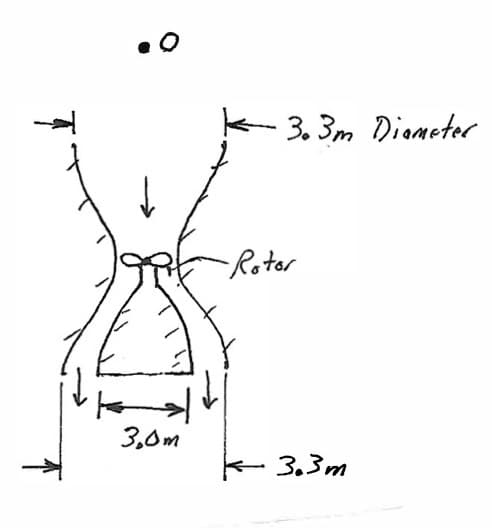 ### Diagram Explanation: Funnel Structure with Rotor

The diagram shows a funnel-shaped structure with a rotor placed at the narrowest point. Below is the detailed breakdown of the diagram:

1. **Funnel Structure:**
   - The diagram illustrates a symmetrical funnel-shaped structure.
   - The widest part of the funnel has a diameter of 3.3 meters on both the top and the bottom.
   - The narrowest part of the funnel, where the rotor is located, has a diameter slightly less than 3.3 meters but this specific measurement is not provided in the diagram.

2. **Rotor:**
   - Inside the funnel, there is a rotor positioned at the narrowest point.
   - The rotor is depicted inside a conical section which has a height of 3.0 meters.

This diagram might be illustrating a mechanical or fluid dynamics concept where the rotor's position within the funnel is crucial, likely for regulating flow or for a mechanical advantage based on the funnel's shape. The detailed measurements indicate that precision is important in whatever application this structure and rotor assembly are used for.