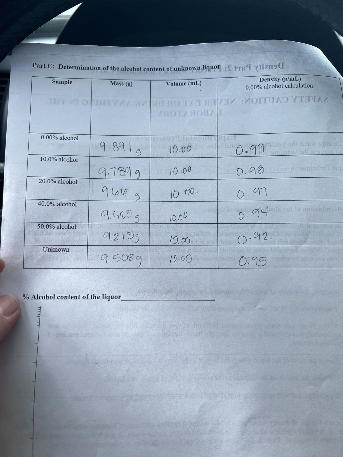 Part C: Determination of the alcohol content of unknown liquor Stretien
Volume (mL)
Sample
ТИШТИНА
0.00% alcohol
10.0% alcohol
20.0% alcohol
40.0% alcohol
50.0% alcohol
Unknown
Mass (g)
1o podina ko
9.8919
9.7899
9.600
9
9.420 д
% Alcohol content of the liquor
9.2155
9.5089
2VLELA CVOLION: MEAEK EVI OK DRA
IVBOKY LOBAN
ocen
10.00
10.00
10.00
10.00
10.00
10.00
Density (g/mL)
0.00% alcohol calculation:
ися
→
о
0.99 во
0.99
To Z si doleW 120.00
supinubst sdi
na
LANG
411
bet [squardas:
0.97
0.94 in oil to notisalarisi
0.92
0.95