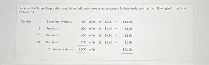 Suppose that Target Corporation uses the periodic inventory system to account for inventories and has the following information at
October 31.
October 1 Beginning inventory
Purchase
Purchase.
Purchase
Total units and cost
8
16
24
400 units @ $4.00 -
800 units @$4.40 -
600 units
@$4.80 -
200 units @ $5.60 -
2,000 units
$1,600
3,520
2,880
1,120
$9,120