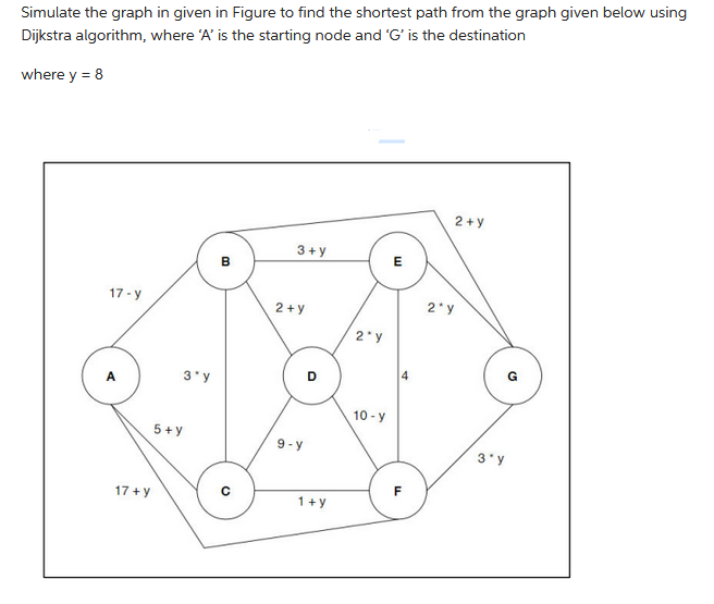 Simulate the graph in given in Figure to find the shortest path from the graph given below using
Dijkstra algorithm, where 'A' is the starting node and 'G' is the destination
where y = 8
17-y
17+ y
3 y
5+y
B
3+y
2+y
9-y
1+y
2 y
10-y
E
F
2+y
2 y