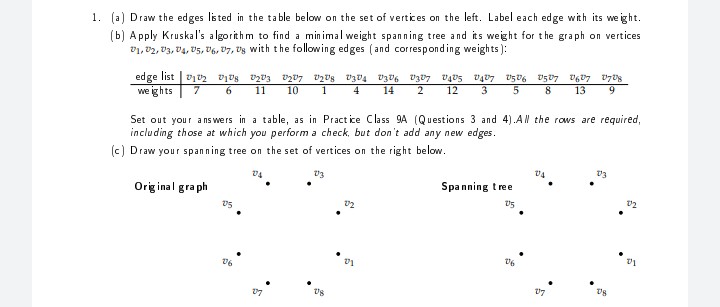 1. (a) Draw the edges listed in the table below on the set of vertices on the left. Label each edge with its we ight.
(b) Apply Kruskal's algorith m to find a minimal weight spanning tree and its weight for t he graph on vertices
v1, v2, V3, V4, V5, V6, 07, Vg with the following edges (and corresponding weights):
we ights
7
11
10
1
4
14
2
12
3
8
13 9
Set out your ans wers in a table, as in Pract ice Class 9A (Questions 3 and 4).AN the rows are required,
including those at which you perform a check, but don't add any new edges.
(c) Draw your spanning tree on the set of vertices on the right below.
Ea
Orig inal gra ph
Spanning tree
