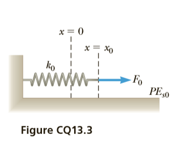 x= 0
х
ko
- Fo
PES0
Figure CQ13.3
