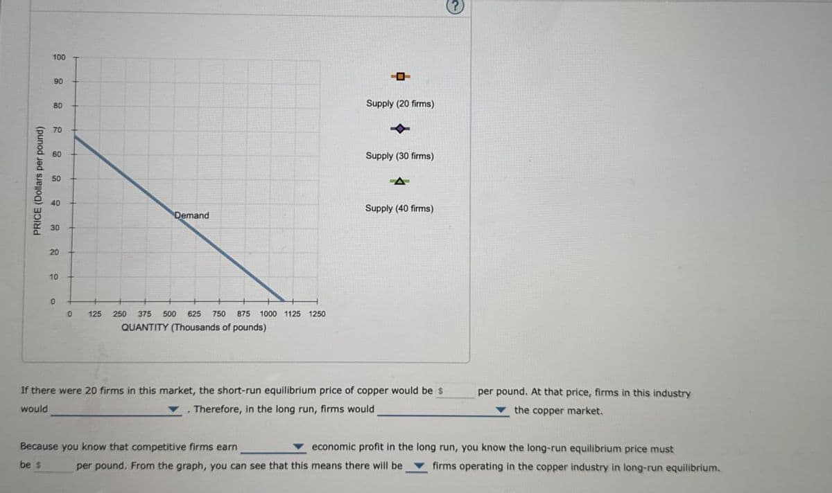 PRICE (Dollars per pound)
100
90
80
70
60
50
中
Supply (20 firms)
Supply (30 firms)
40
Supply (40 firms)
Demand
30
20
10
0
0
125
250 375 500 625 750 875 1000 1125 1250
QUANTITY (Thousands of pounds)
If there were 20 firms in this market, the short-run equilibrium price of copper would be s
would
Therefore, in the long run, firms would
per pound. At that price, firms in this industry
the copper market.
economic profit in the long run, you know the long-run equilibrium price must
firms operating in the copper industry in long-run equilibrium.
Because you know that competitive firms earn
be $
per pound. From the graph, you can see that this means there will be