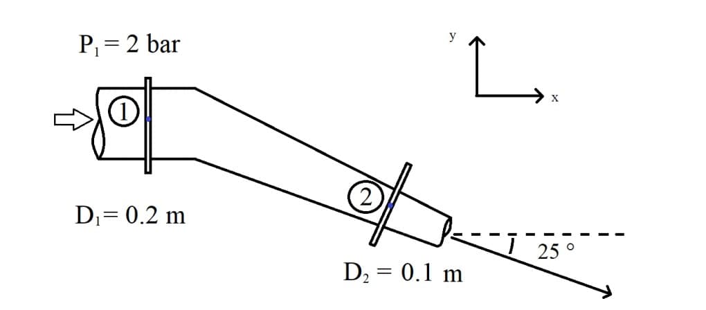 'L.
P = 2 bar
X
(2)
Di= 0.2 m
25 °
D2 = 0.1 m
