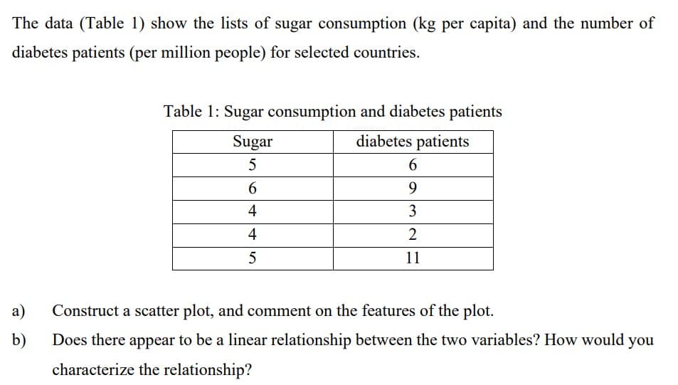 The data (Table 1) show the lists of sugar consumption (kg per capita) and the number of
diabetes patients (per million people) for selected countries.
Table 1: Sugar consumption and diabetes patients
Sugar
diabetes patients
5
6
4
4
5
6
9
3
2
11
a) Construct a scatter plot, and comment on the features of the plot.
b)
Does there appear to be a linear relationship between the two variables? How would you
characterize the relationship?