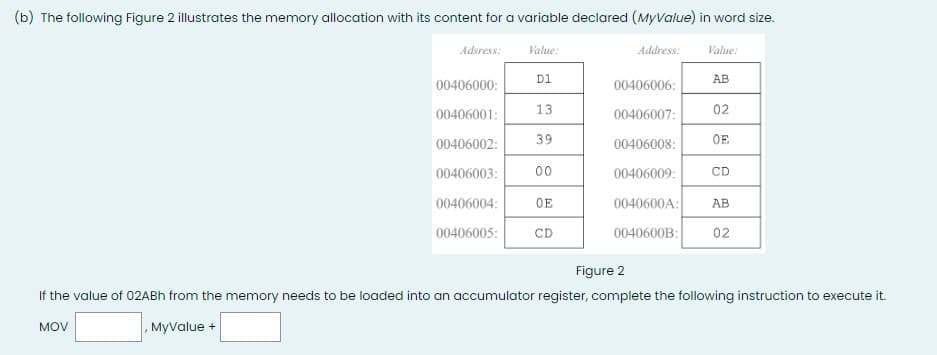 (b) The following Figure 2 illustrates the memory allocation with its content for a variable declared (MyValue) in word size.
Adsress:
Value:
Address:
Value:
D1
AB
00406000:
00406006:
13
00406001:
02
00406007:
00406002:
39
00406008:
OE
00406003:
00
00406009:
CD
00406004: OE
0040600A:
AB
00406005:
CD
0040600B: 02
Figure 2
If the value of 02ABh from the memory needs to be loaded into an accumulator register, complete the following instruction to execute it.
MOV
, MyValue +