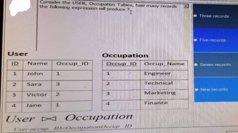 User
ID
1
2
3
4
Consider the USER, Occupation Tables, how many records
the following expression will produce I
Name
John
Sara
Victor
Jane
Occup_ID
1
3
2
1
Occupation
Occup ID
1
2
3
4
User Occupation
User occup ID-Occupation Occup ID
Occup Name
Engineer
Technical
Marketing
Finance
Three records
Five records
Seven records
Nine records