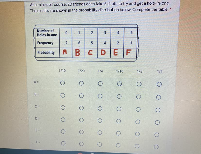 **Mini-Golf Probability Distribution**

At a mini-golf course, 20 friends each take 5 shots to try and get a hole-in-one. The results are shown in the probability distribution below. Complete the table.

| Number of Holes-in-one | 0 | 1 | 2 | 3 | 4 | 5 |
|------------------------|---|---|---|---|---|---|
| Frequency              | 2 | 6 | 5 | 4 | 2 | 1 |
| Probability            | A | B | C | D | E | F |

**Question:**
Fill in the probabilities below:

A = ( )

B = ( )

C = ( )

D = ( )

E = ( )

F = ( )

**Options Provided:**
- 3/10
- 1/20
- 1/4
- 1/10
- 1/5
- 1/2

**Explanation:**

To determine each probability, divide the frequency of each number of holes-in-one by the total number of friends (20). The table needs to be filled as follows:

A (0 holes-in-one) = Frequency 2 / Total 20 = 2/20 = 1/10

B (1 hole-in-one) = Frequency 6 / Total 20 = 6/20 = 3/10

C (2 holes-in-one) = Frequency 5 / Total 20 = 5/20 = 1/4

D (3 holes-in-one) = Frequency 4 / Total 20 = 4/20 = 1/5

E (4 holes-in-one) = Frequency 2 / Total 20 = 2/20 = 1/10

F (5 holes-in-one) = Frequency 1 / Total 20 = 1/20

So, the filled table will be:

A = 1/10

B = 3/10

C = 1/4

D = 1/5

E = 1/10

F = 1/20