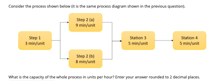 Consider the process shown below (it is the same process diagram shown in the previous question).
Step 2 (a)
9 min/unit
Step 1
3 min/unit
Station 3
Station 4
5 min/unit
5 min/unit
Step 2 (b)
8 min/unit
What is the capacity of the whole process in units per hour? Enter your answer rounded to 2 decimal places.
