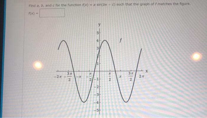 Find a, b, and c for the function f(x)
= a sin(bx - c) such that the graph of f matches the figure.
f(x) =
y
4
-2 -
-1
2
-2
-3
-5
