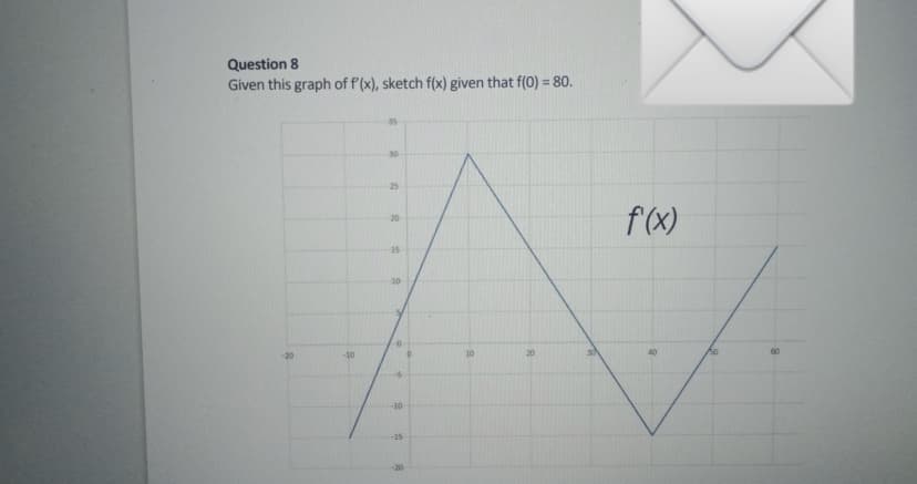 Question 8
Given this graph of f'(x), sketch f(x) given that f(0) = 80.
-20
-10
30
25
20
15
10
0
s
-10
-15
8
10
20
f'(x)
50