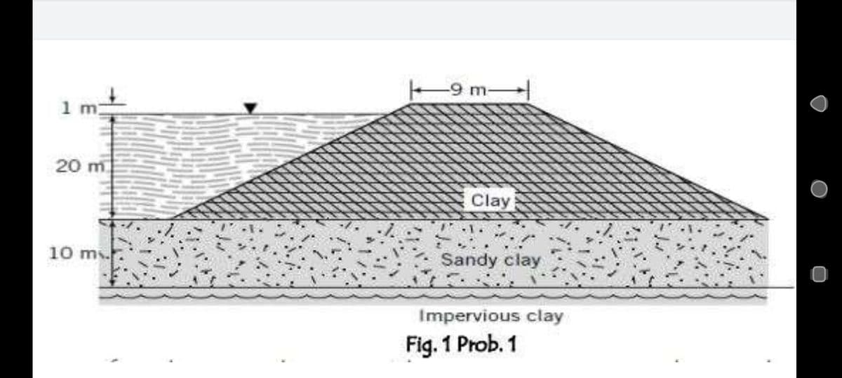 9 m
1 m
20 m
Clay
10 mi.
Sandy clay
Impervious clay
Fig. 1 Prob. 1
