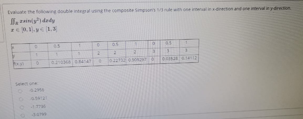 Evaluate the following double integral using the composite Simpson's 1/3 rule with one interval in x-direction and one interval in y-direction.
SR Tsin(y) dzdy
rE (0,1], y E [1,3]
0.5
0.5
1
0.5
1.
1.
1
2.
2.
2
F(x.y)
0.210368 0.84147
0.22732 0.909297
0.03528 0.14112
Select one:
-0.2956
-0.59121
-1.7736
