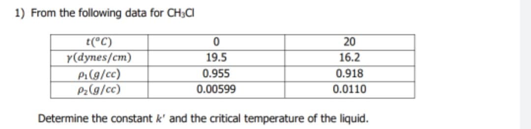 1) From the following data for CH;CI
t(°C)
Y(dynes/cm)
Pi(g/cc)
P2(g/cc)
20
19.5
16.2
0.955
0.918
0.00599
0.0110
Determine the constant k' and the critical temperature of the liquid.
