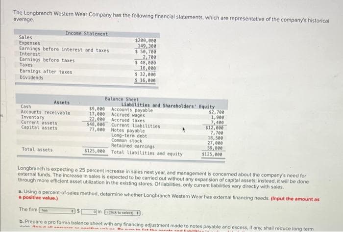 The Longbranch Western Wear Company has the following financial statements, which are representative of the company's historical
average.
Income Statement
Sales
Expenses
$200,000
149,300
$ 50,700
Earnings before interest and taxes
Interest
Earnings before taxes
Taxes
2,700
$ 48,000
16,000
Earnings after taxes
$ 32,000
$ 16,000
Dividends
Balance Sheet
Assets
Cash
Liabilities and Shareholders' Equity
Accounts payable
$9,000
$2,700
Accounts receivable
17,000
Accrued wages
1,900
Inventory
22,000
Accrued taxes
7,400
Current assets
Capital assets
$48,000 Current Liabilities
77,000
Notes payable
$12,000
7,700
18,500
Long-term debt
Common stock
27,000
Retained earnings
59,800
Total assets
$125,000 Total liabilities and equity
$125,000
Longbranch is expecting a 25 percent increase in sales next year, and management is concerned about the company's need for
external funds. The increase in sales is expected to be carried out without any expansion of capital assets; instead, it will be done
through more efficient asset utilization in the existing stores. Of liabilities, only current liabilities vary directly with sales.
a. Using a percent-of-sales method, determine whether Longbranch Western Wear has external financing needs. (Input the amount as
a positive value.)
The firm has
$in (Click to select)
b. Prepare a pro forma balance sheet with any financing adjustment made to notes payable and excess, if any, shall reduce long term
maoithin ne let the standa