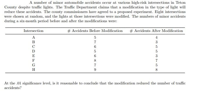 A number of minor automobile accidents occur at various high-risk intersections in Teton
County despite traffic lights. The Traffic Department claims that a modification in the type of light will
reduce these accidents. The county commissioners have agreed to a proposed experiment. Eight intersections
were chosen at random, and the lights at those intersections were modified. The numbers of minor accidents
during a six-month period before and after the modifications were:
Intersection
# Accidents Before Modification
# Accidents After Modification
A
4
в
7
3
D
5
E
6
3
F
8
7
G
7
5
H.
At the .01 significance level, is it reasonable to conclude that the modification reduced the number of traffic
accidents?
