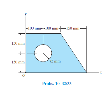 |-100 mm-100 mm--–150 mm-
150 mm
75 mm
150 mm
Probs. 10-32/33
